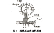 隔膜壓力表的溫度特性